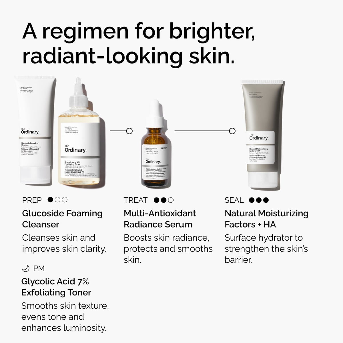 multi-antioxidant-radiance-serum-t5 ORD-MARS-regimen-graphic.jpg