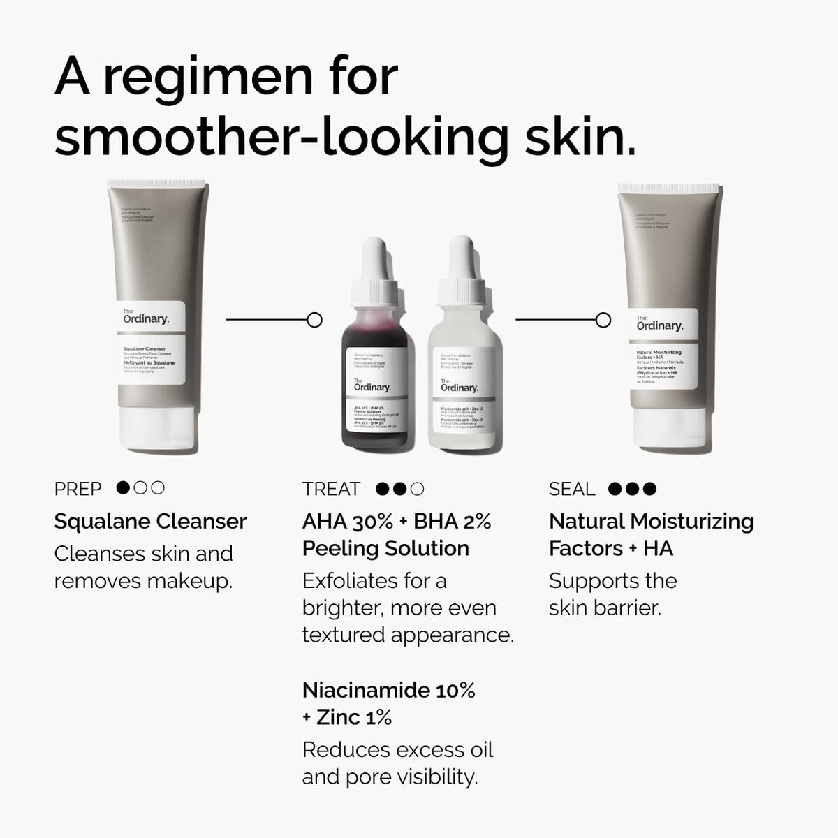 aha-30-bha-2-peeling-solution-x8 ord-aha-bha-peeling-solution-smooth-skin-regimen-graphic.jpg