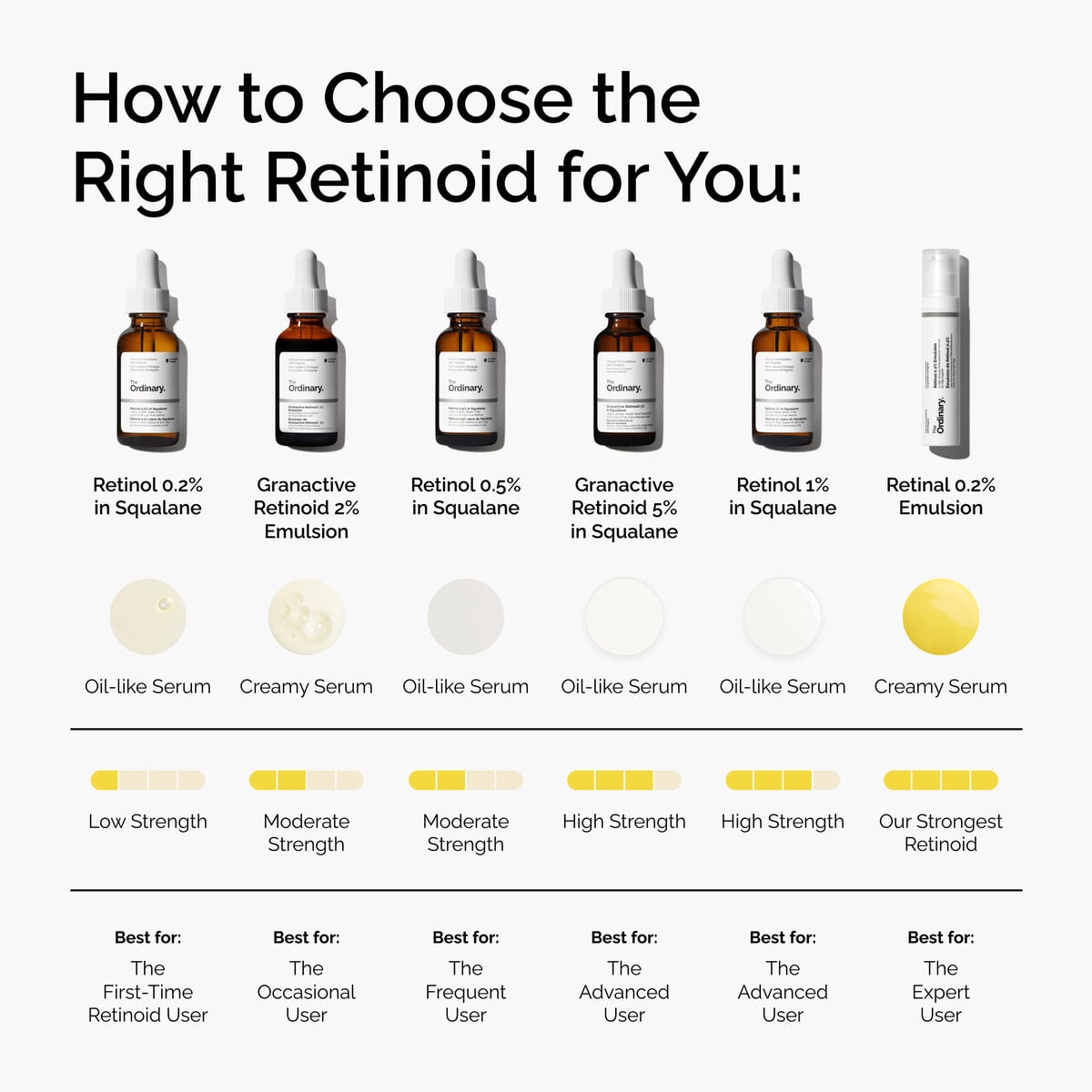 retinol-0-5-in-squalane-k7 FY25-D41247-ORD-Web-PDP-Rtnl-05pct-Sql-1x1-EN-5.jpg