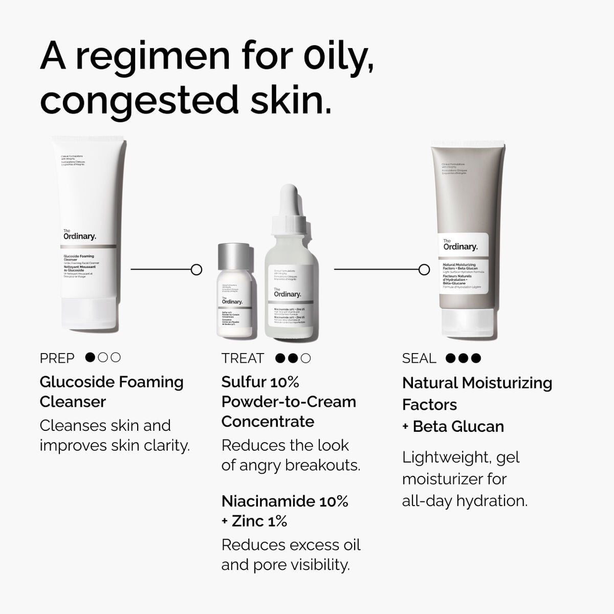sulfur-10-powder-to-cream-concentrate-c4 ord-sulfur-10pct-powder-to-cream-concentrate-regimen-graphic.jpg
